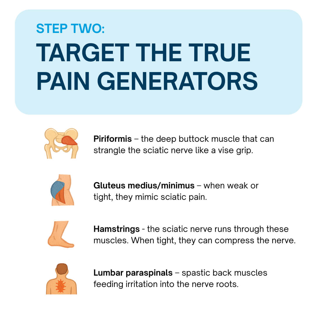 Step Two Target the True Pain Generators