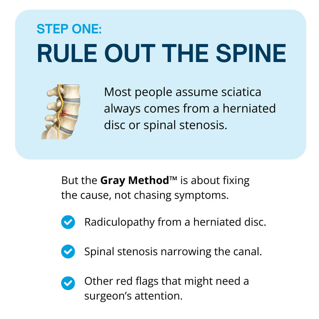 Step one Rule Out the Spine