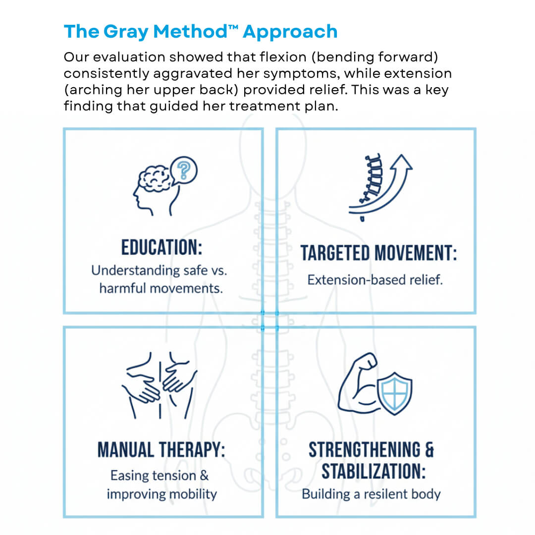 The Gray Method™ Approach