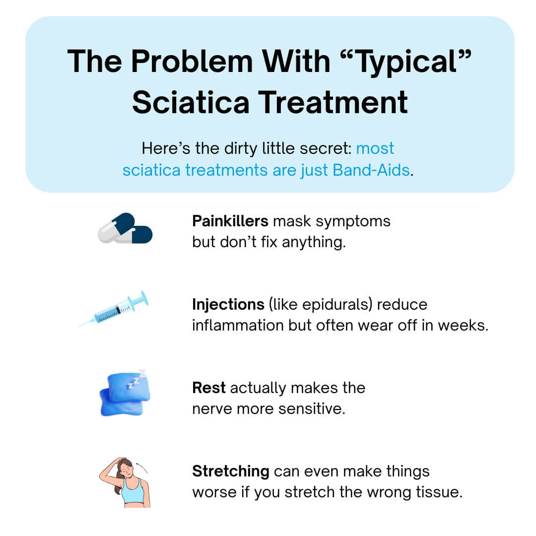 The Problem With “Typical” Sciatica Treatment