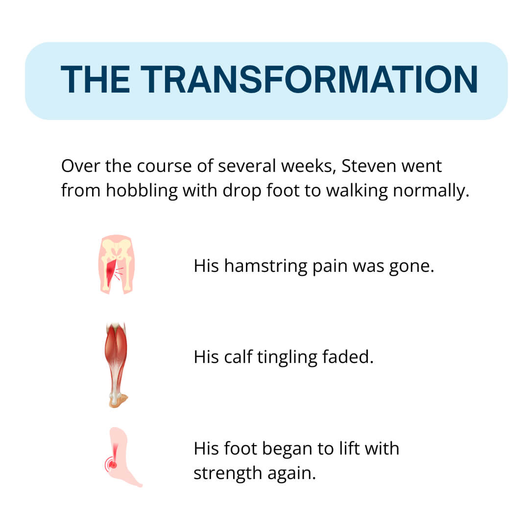 The Transformation