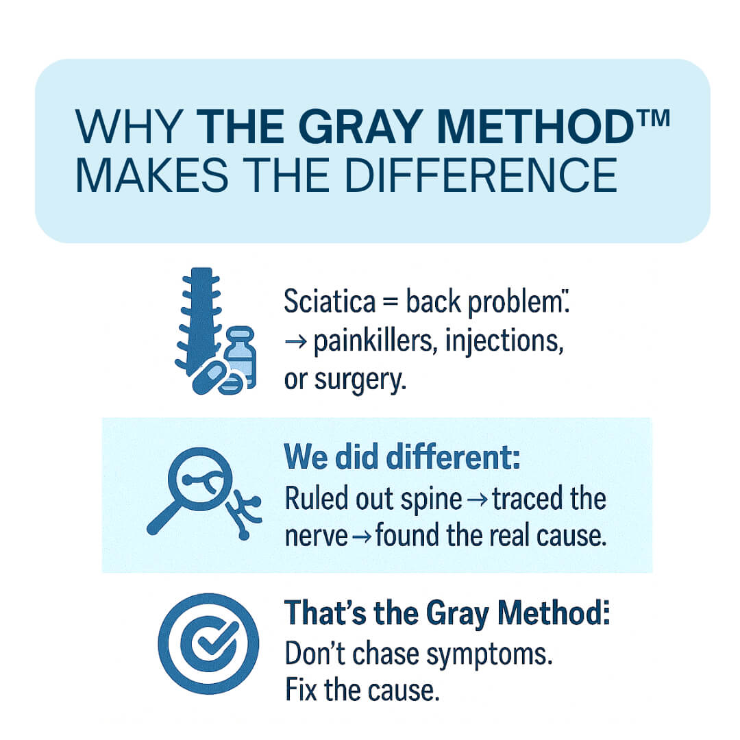 Why the Gray Method™ Makes the Difference